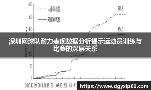 深圳网球队耐力表现数据分析揭示运动员训练与比赛的深层关系